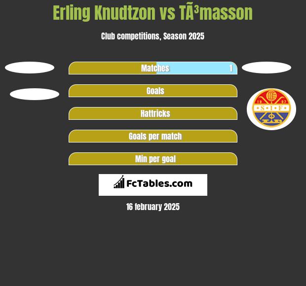 Erling Knudtzon vs TÃ³masson h2h player stats