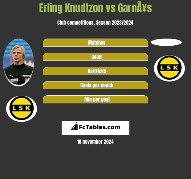 Erling Knudtzon vs GarnÃ¥s h2h player stats