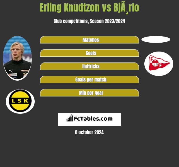 Erling Knudtzon vs BjÃ¸rlo h2h player stats