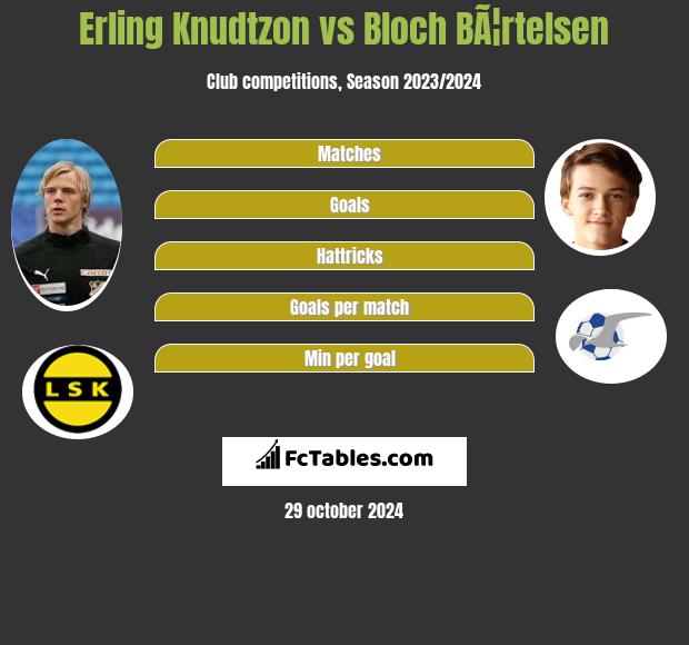 Erling Knudtzon vs Bloch BÃ¦rtelsen h2h player stats