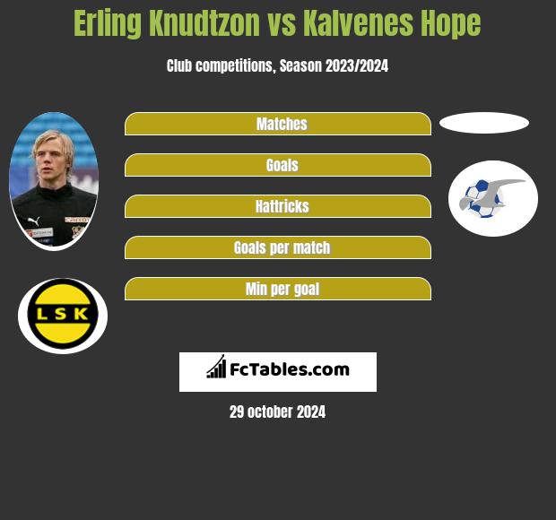 Erling Knudtzon vs Kalvenes Hope h2h player stats