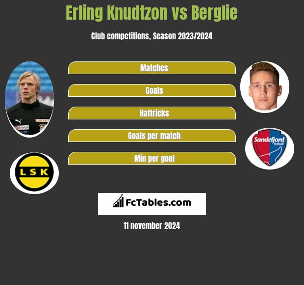 Erling Knudtzon vs Berglie h2h player stats