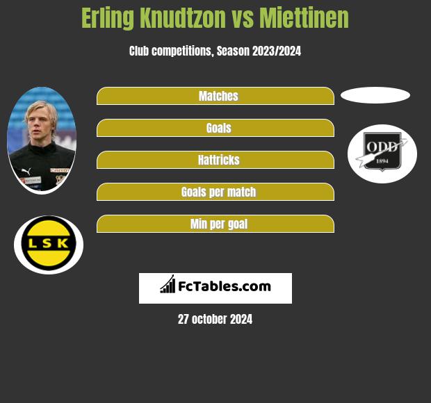 Erling Knudtzon vs Miettinen h2h player stats