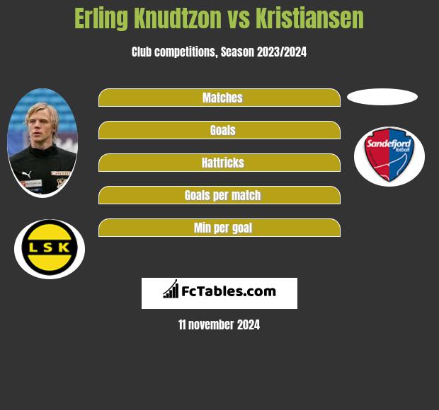 Erling Knudtzon vs Kristiansen h2h player stats