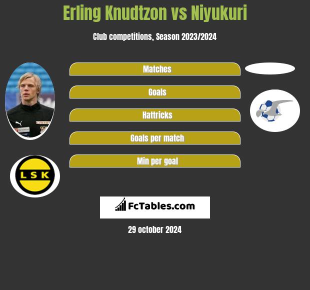 Erling Knudtzon vs Niyukuri h2h player stats