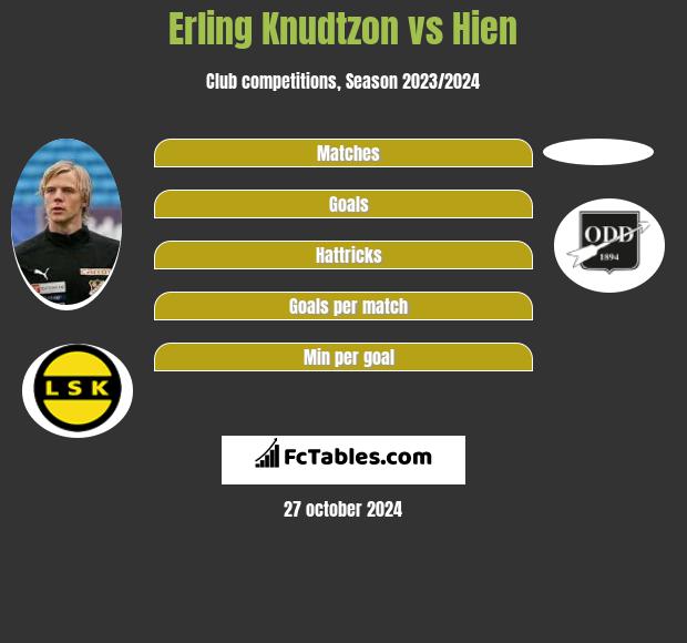 Erling Knudtzon vs Hien h2h player stats