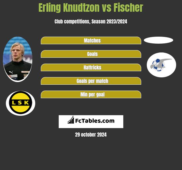 Erling Knudtzon vs Fischer h2h player stats