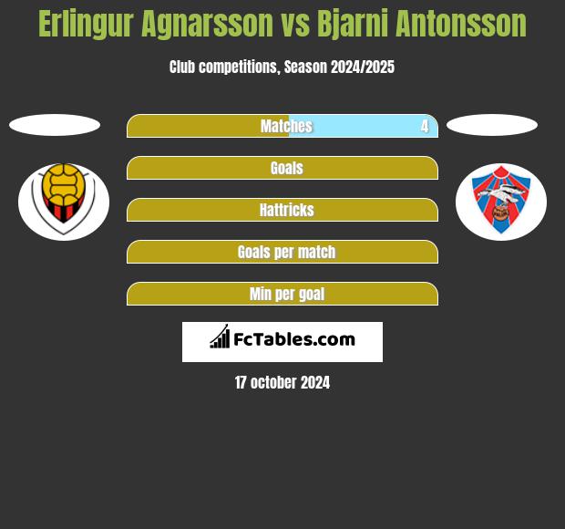 Erlingur Agnarsson vs Bjarni Antonsson h2h player stats