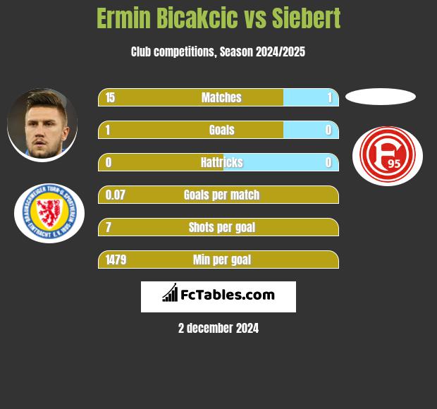 Ermin Bicakcić vs Siebert h2h player stats