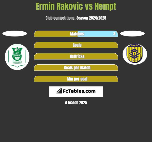 Ermin Rakovic vs Hempt h2h player stats