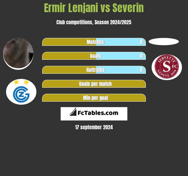 Ermir Lenjani vs Severin h2h player stats