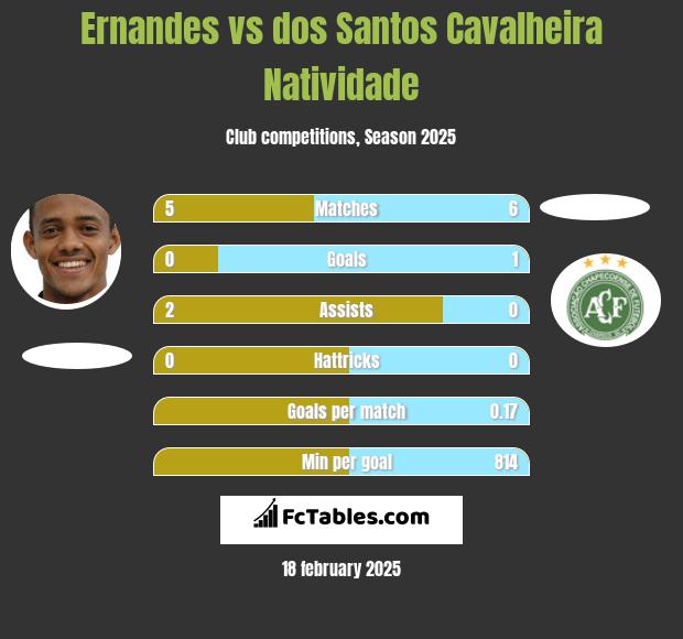 Ernandes vs dos Santos Cavalheira Natividade h2h player stats