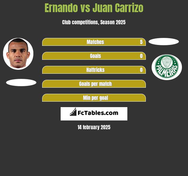 Ernando vs Juan Carrizo h2h player stats