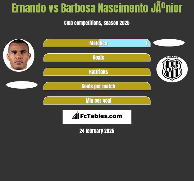 Ernando vs Barbosa Nascimento JÃºnior h2h player stats