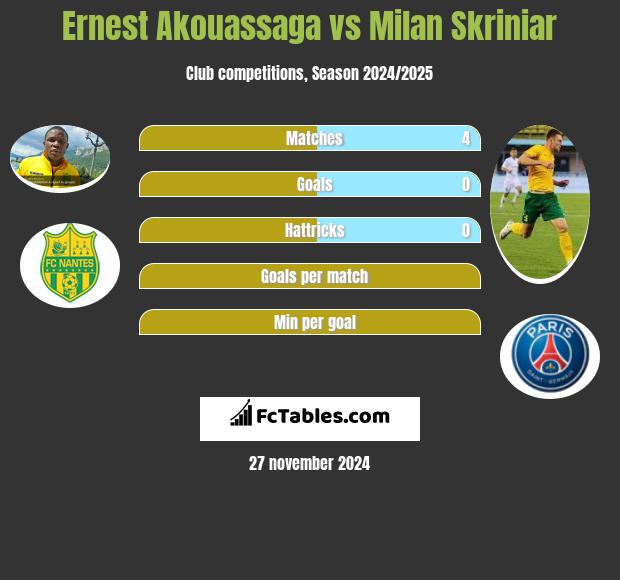 Ernest Akouassaga vs Milan Skriniar h2h player stats