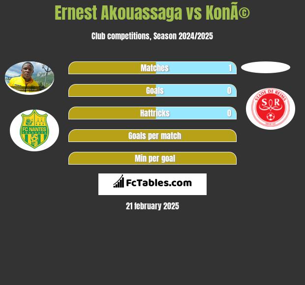 Ernest Akouassaga vs KonÃ© h2h player stats