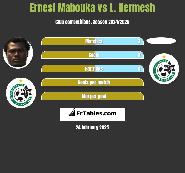 Ernest Mabouka vs L. Hermesh h2h player stats