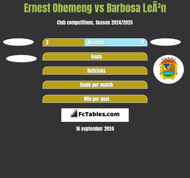 Ernest Ohemeng vs Barbosa LeÃ³n h2h player stats