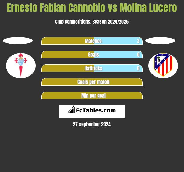 Ernesto Fabian Cannobio vs Molina Lucero h2h player stats