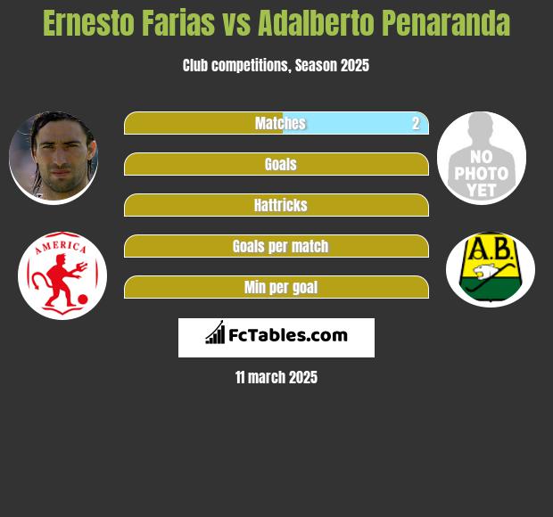 Ernesto Farias vs Adalberto Penaranda h2h player stats