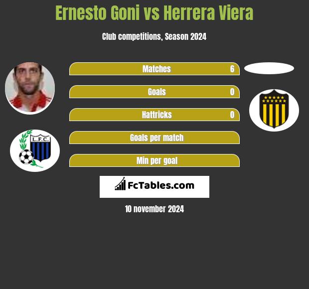 Ernesto Goni vs Herrera Viera h2h player stats