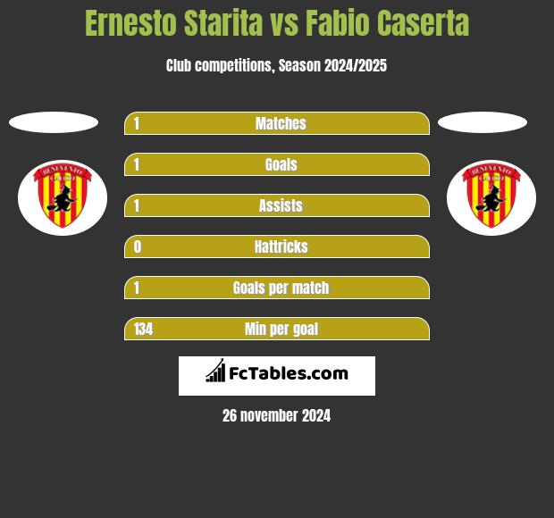 Ernesto Starita vs Fabio Caserta h2h player stats