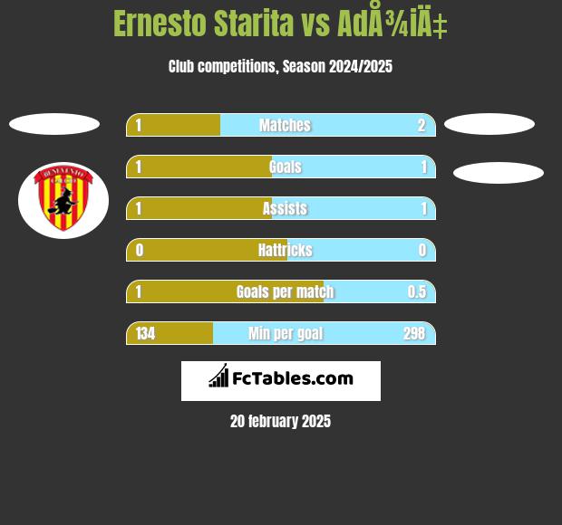 Ernesto Starita vs AdÅ¾iÄ‡ h2h player stats