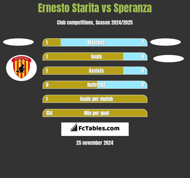 Ernesto Starita vs Speranza h2h player stats