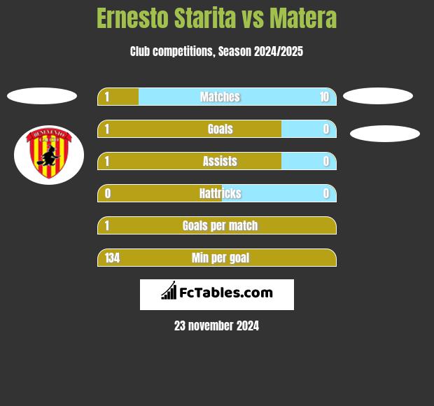 Ernesto Starita vs Matera h2h player stats