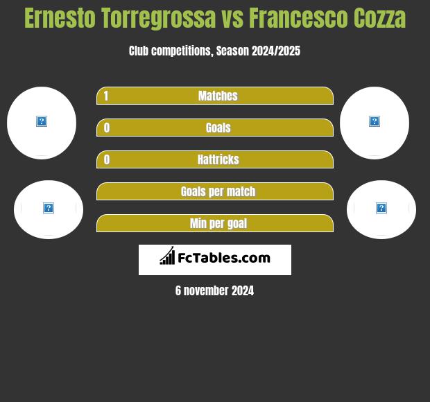 Ernesto Torregrossa vs Francesco Cozza h2h player stats