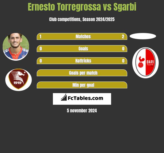 Ernesto Torregrossa vs Sgarbi h2h player stats