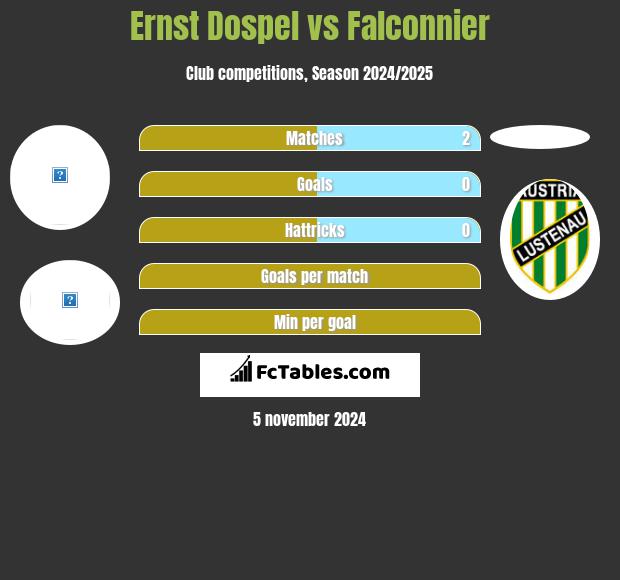 Ernst Dospel vs Falconnier h2h player stats