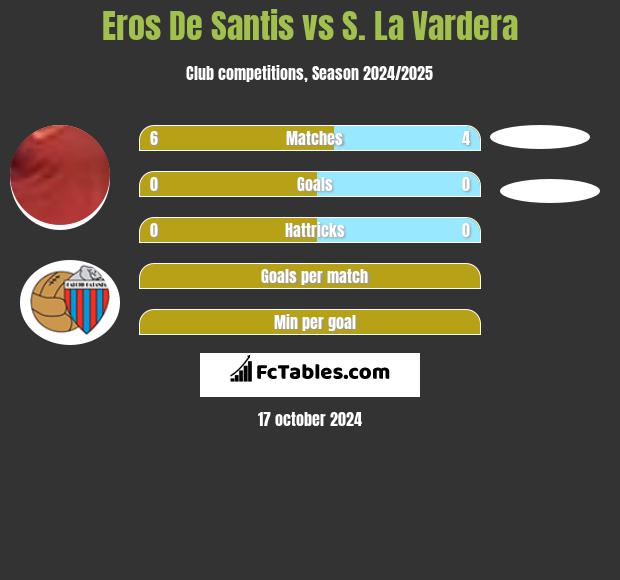 Eros De Santis vs S. La Vardera h2h player stats