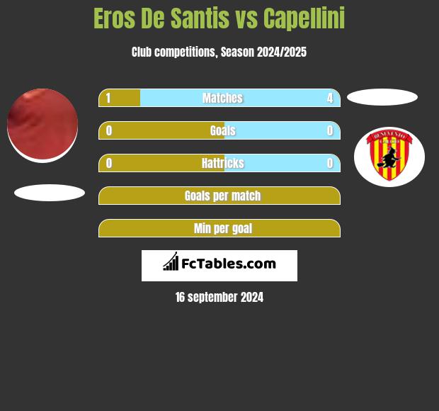 Eros De Santis vs Capellini h2h player stats