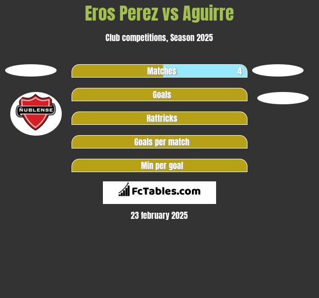 Eros Perez vs Aguirre h2h player stats