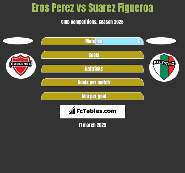 Eros Perez vs Suarez Figueroa h2h player stats