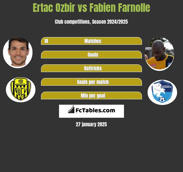 Ertac Ozbir vs Fabien Farnolle h2h player stats