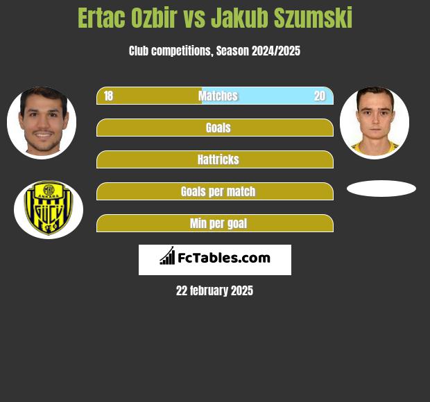 Ertac Ozbir vs Jakub Szumski h2h player stats