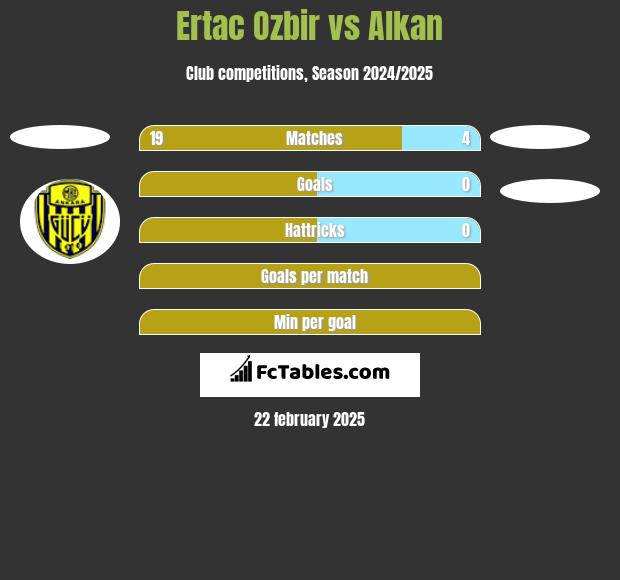 Ertac Ozbir vs Alkan h2h player stats