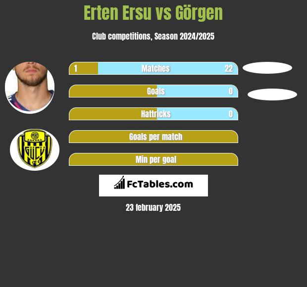 Erten Ersu vs Görgen h2h player stats