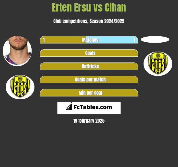 Erten Ersu vs Cihan h2h player stats