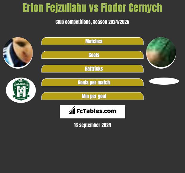 Erton Fejzullahu vs Fiodor Cernych h2h player stats