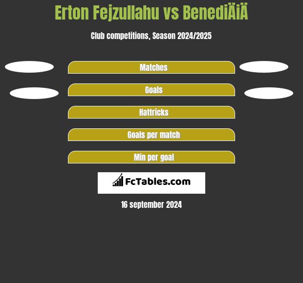 Erton Fejzullahu vs BenediÄiÄ h2h player stats