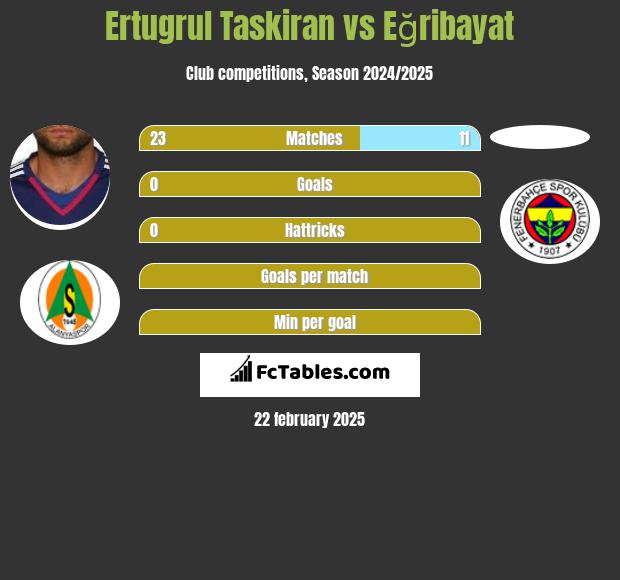 Ertugrul Taskiran vs Eğribayat h2h player stats