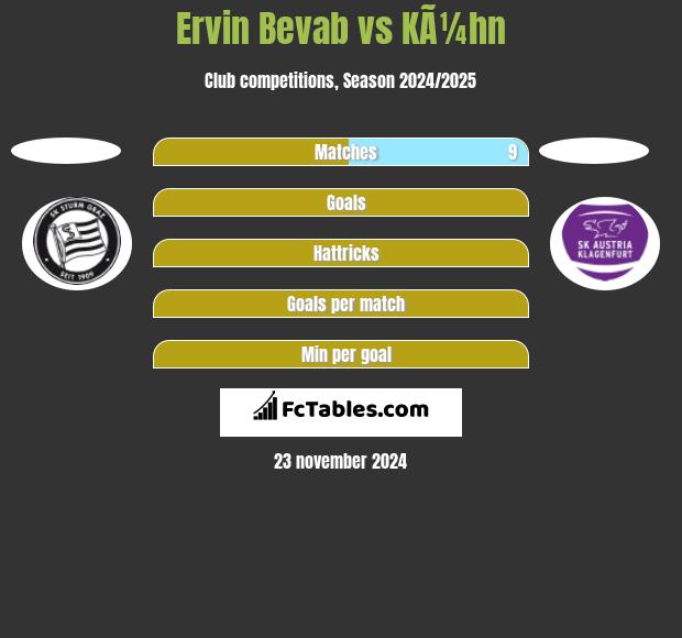 Ervin Bevab vs KÃ¼hn h2h player stats