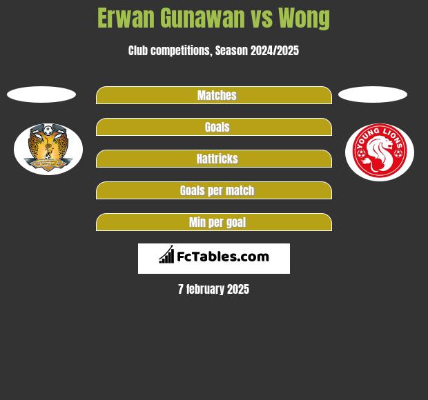 Erwan Gunawan vs Wong h2h player stats