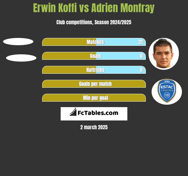 Erwin Koffi vs Adrien Monfray h2h player stats