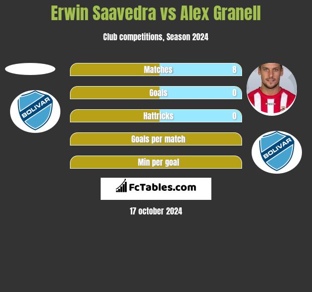 Erwin Saavedra vs Alex Granell h2h player stats