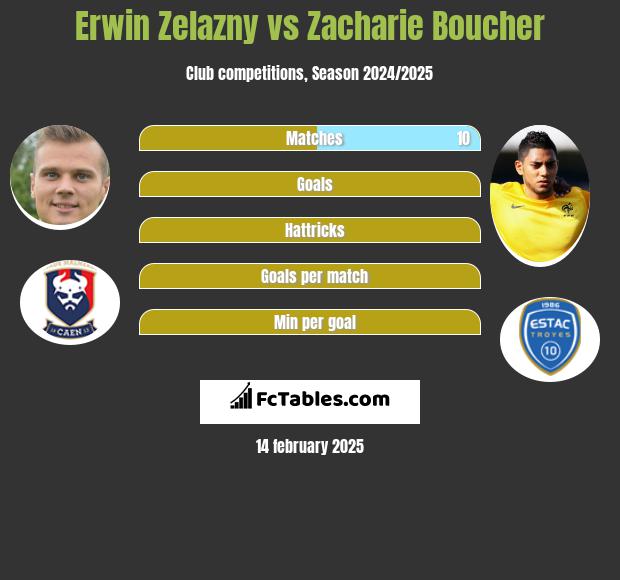 Erwin Zelazny vs Zacharie Boucher h2h player stats