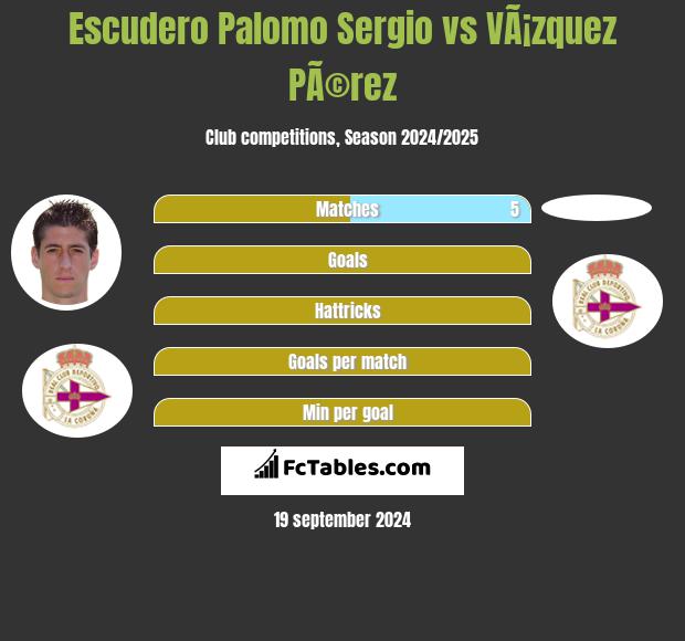 Escudero Palomo Sergio vs VÃ¡zquez PÃ©rez h2h player stats